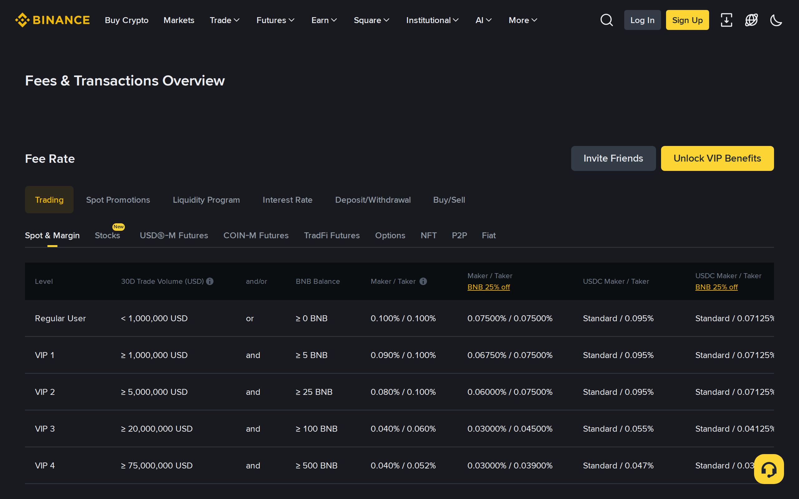 Binance fee schedule page showing spot trading fee tiers by volume