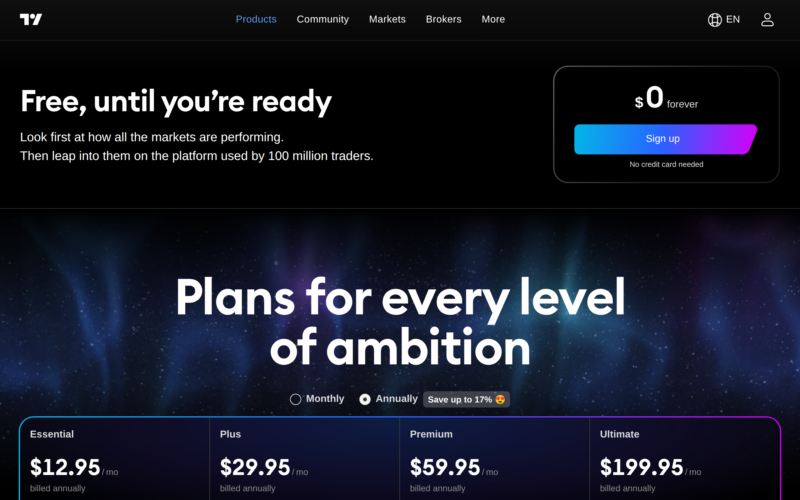 TradingView pricing page showing four annual plan tiers: Essential at $12.95 per month, Plus at $29.95, Premium at $59.95 and Ultimate at $199.95